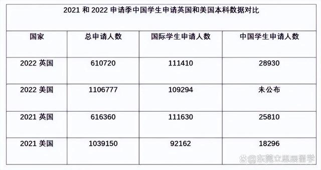 最新！2022《中国留学发展报告》发布！未来留学趋势如何发展？插图