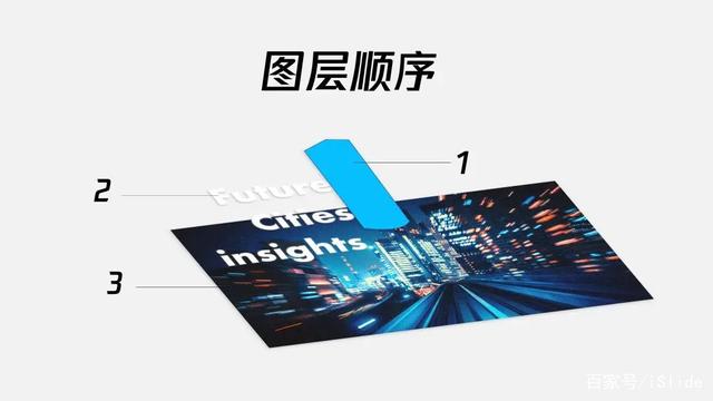 PPT 九种版式教程，上下左右、横纵创意、多图大图应有尽有！插图23