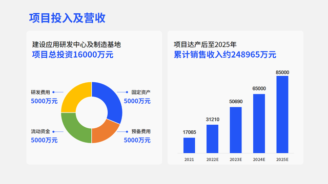 为什么你的PPT排版不好看，建议收藏插图2