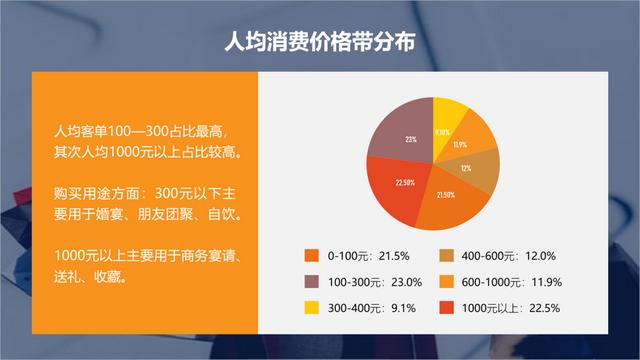 一页ppt两点不同方案的排版（总结了一个比较实用的排版方法）插图12