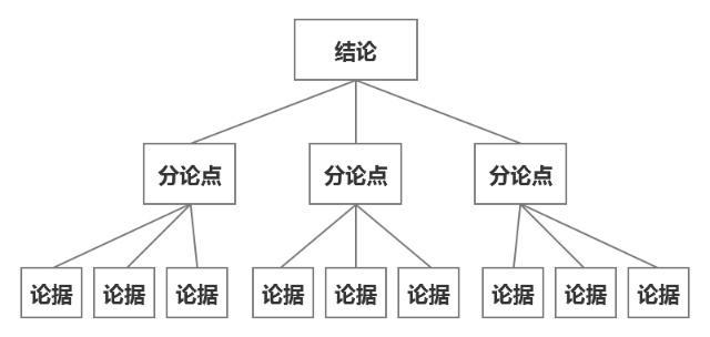 15个ppt技巧大全（累死累活的不如写PPT的）插图1