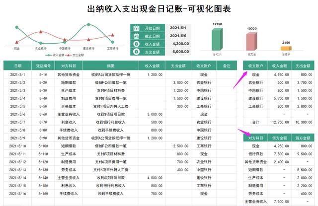 财务出纳excel常用表格（我才发现这36个可视化出纳表格看似简单）插图6