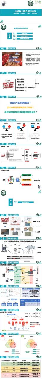 “凝结时空的图画”——血栓弹力图介绍与应用（讲座PPT）插图