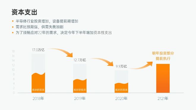 因为在PPT里用了这种柱状图，我实习第三天就转正了！插图1