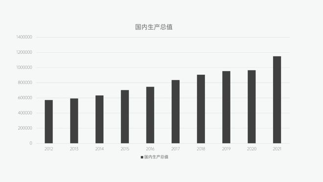 因为在PPT里用了这种柱状图，我实习第三天就转正了！插图14