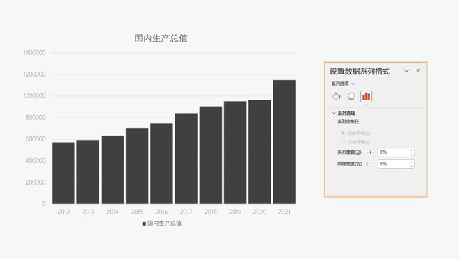 因为在PPT里用了这种柱状图，我实习第三天就转正了！插图15