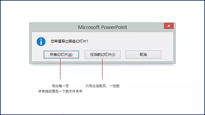 职场上拒绝马赛克！2个方法教你导出PPT高清大图插图1