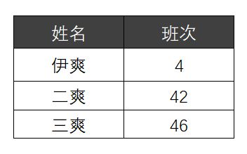 同事：看到这个Excel排班表，我想辞职！！！插图1