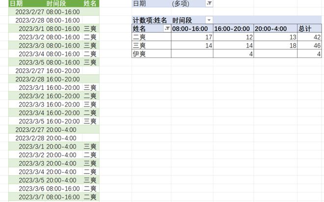 同事：看到这个Excel排班表，我想辞职！！！插图30