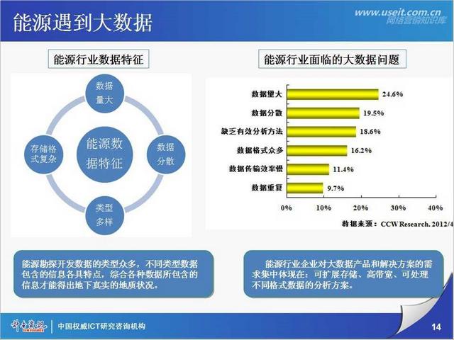 一页ppt两点不同方案的排版（总结了一个比较实用的排版方法）插图7