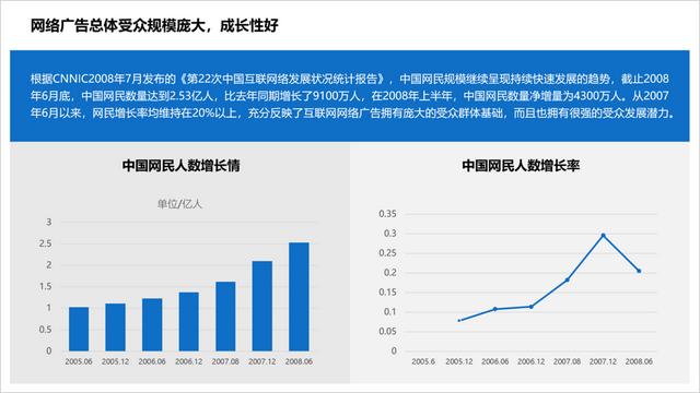 一页ppt两点不同方案的排版（总结了一个比较实用的排版方法）插图5