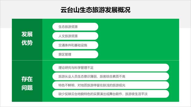 一页ppt两点不同方案的排版（总结了一个比较实用的排版方法）插图21