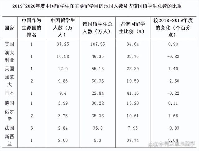 最新！2022《中国留学发展报告》发布！未来留学趋势如何发展？插图2