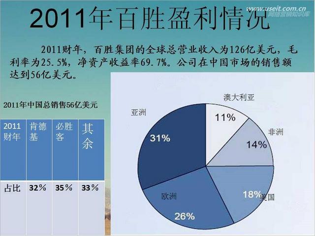 一页ppt两点不同方案的排版（总结了一个比较实用的排版方法）插图24