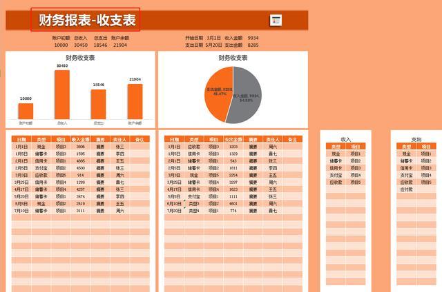 2020年最新160套Excel各类财务自动生成表，可直接套用，建议收藏插图2