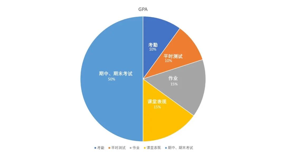 明德升学 | 带你了解美国留学插图6