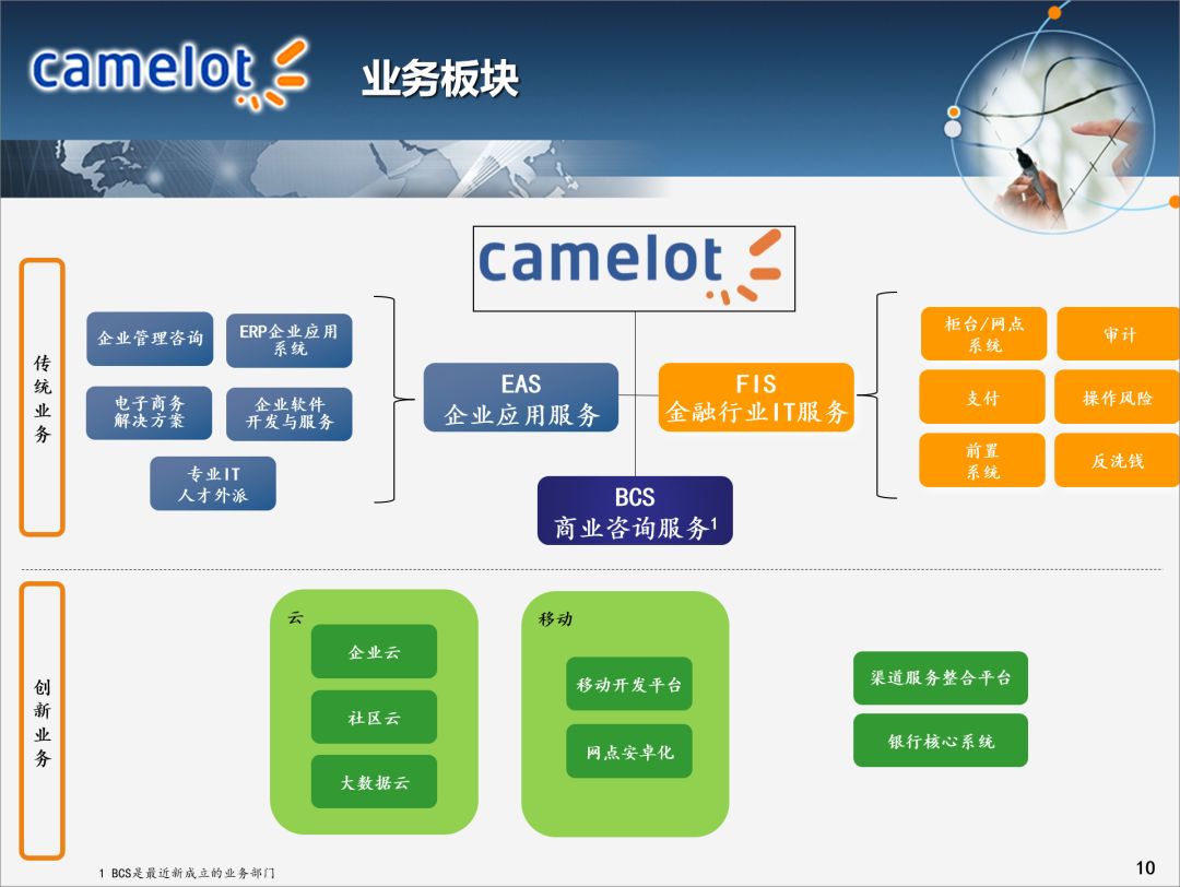 万能的PPT排版规律助你轻松做出高大上的幻灯片插图3