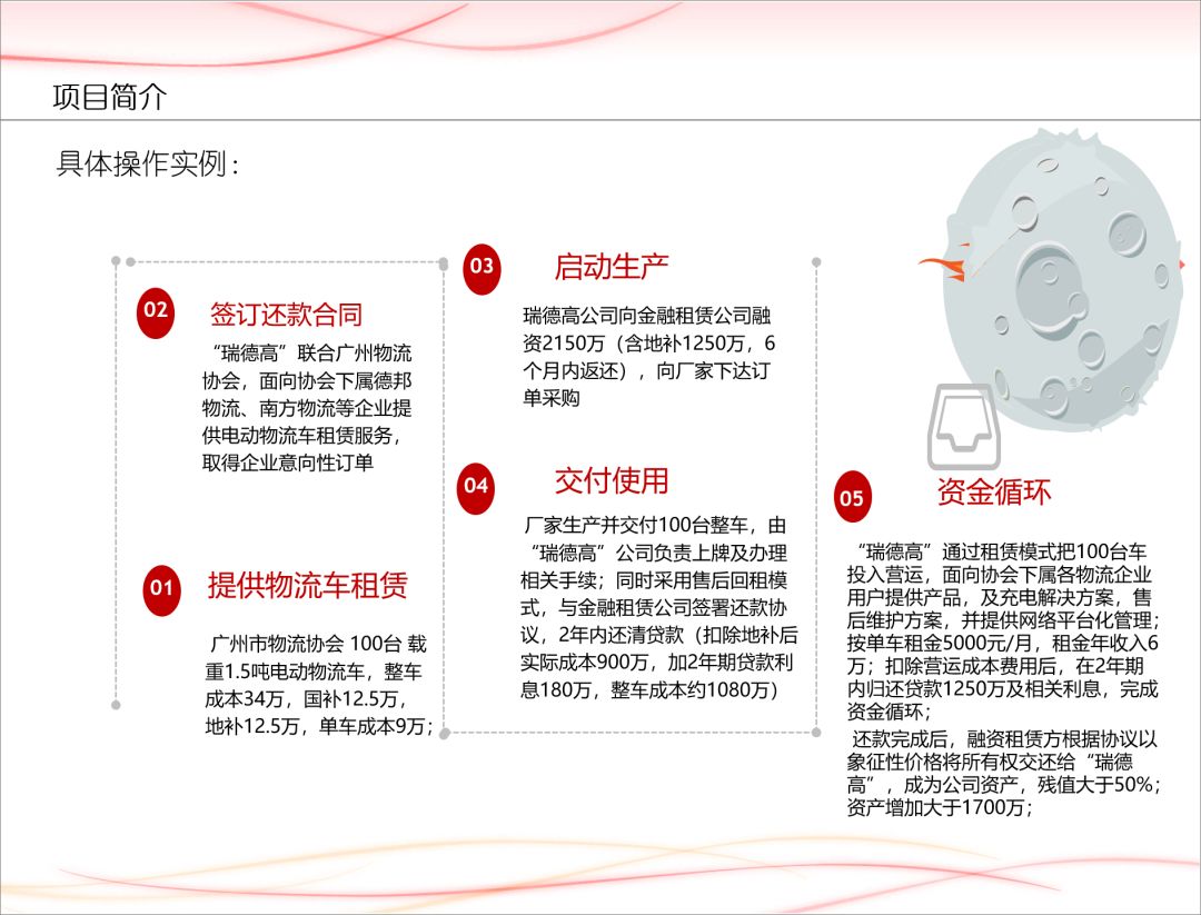 万能的PPT排版规律助你轻松做出高大上的幻灯片插图1