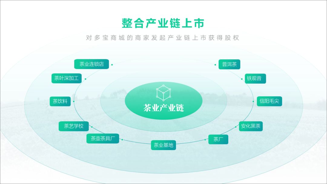 万能的PPT排版规律助你轻松做出高大上的幻灯片插图21