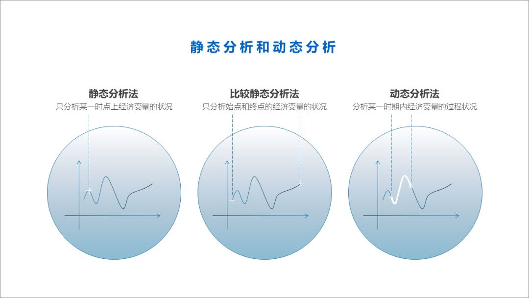 万能的PPT排版规律助你轻松做出高大上的幻灯片插图14