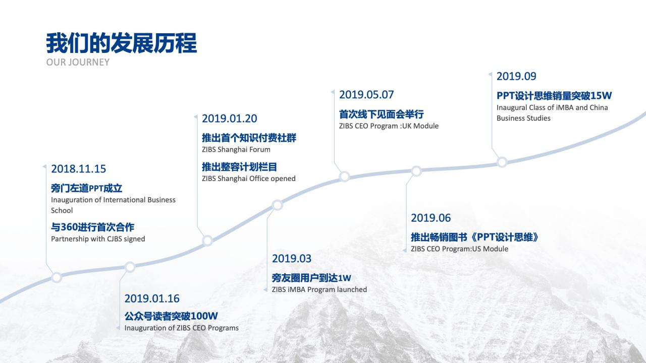 公式化做出创意PPT页面，掌握这一个排版技巧就够了插图14