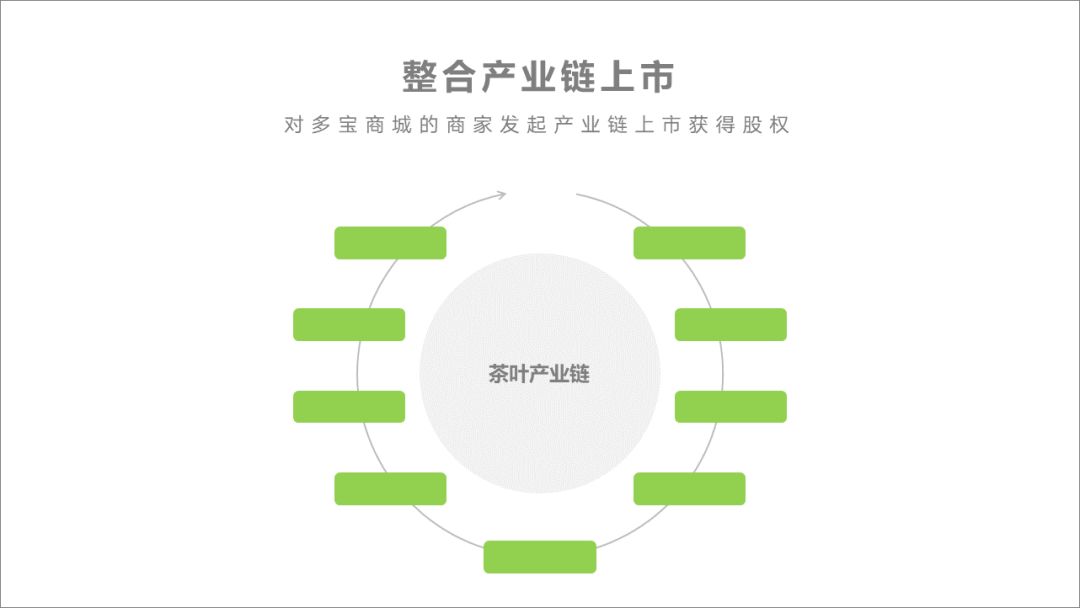 万能的PPT排版规律助你轻松做出高大上的幻灯片插图19