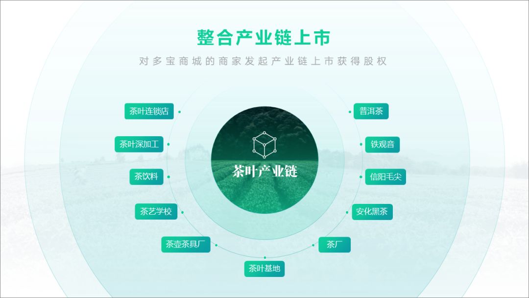 万能的PPT排版规律助你轻松做出高大上的幻灯片插图20