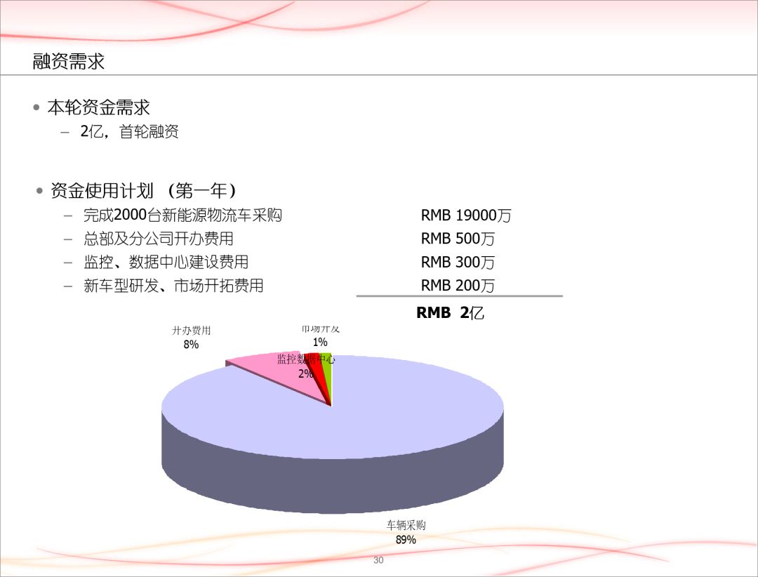 万能的PPT排版规律助你轻松做出高大上的幻灯片插图2