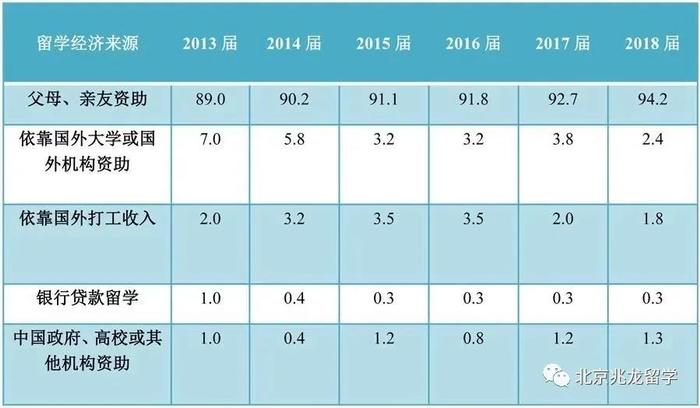 《中国留学发展报告(2020～2021)》发布！出国留学人数持续增长插图3