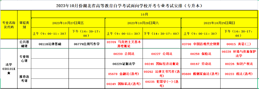 恩施市2023年小自考专升本法学专业怎么报名?(报名指南+官方指定报名入口)插图2