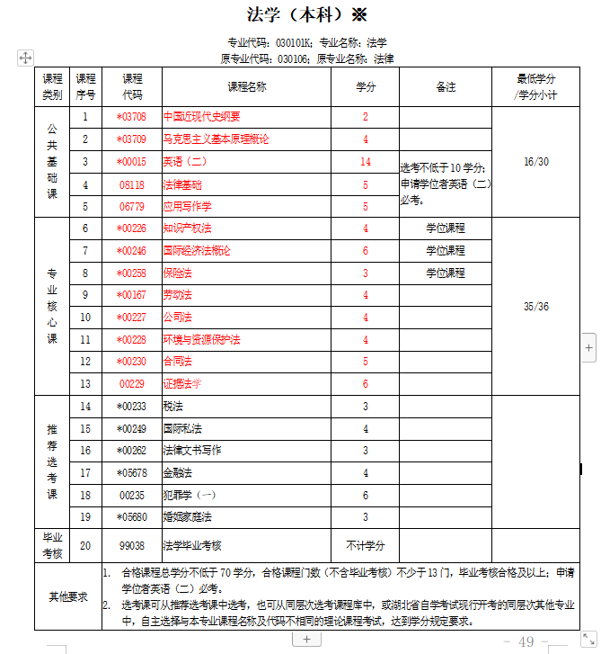 恩施市2023年小自考专升本法学专业怎么报名?(报名指南+官方指定报名入口)插图1