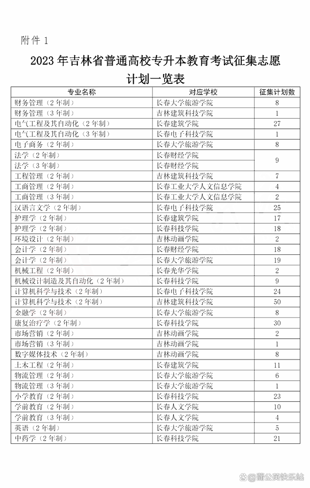 17省市！2023年专升本最低录取控制分数线汇总插图23