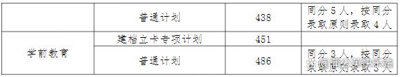 安徽专升本2023年各院校招生录取分数线汇总插图7