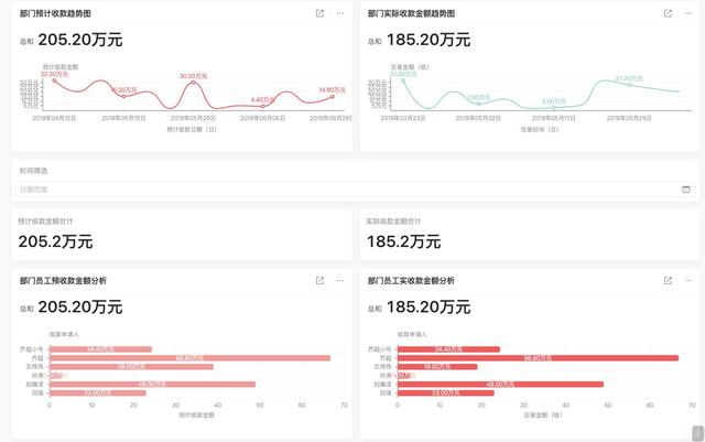 如何制作财务报表？一流财务人员必看（含43个公式+免费模板）插图4