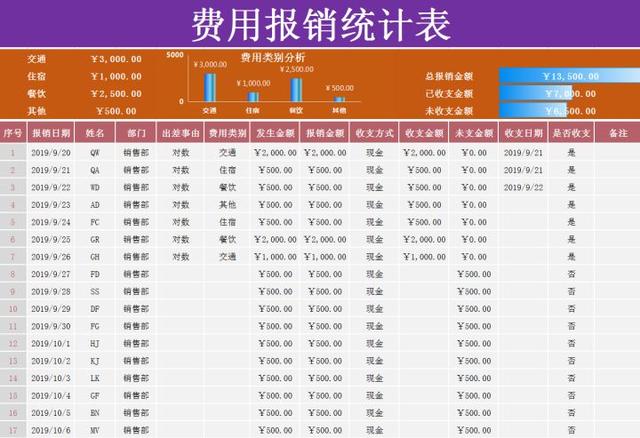 excel财务账常用经典模板（236份高质量的Excel财务报表）插图13