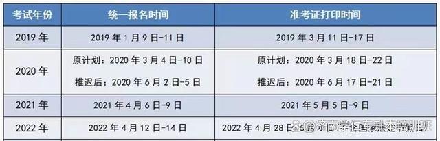 山东专升本备考前期需要做哪些准备工作？插图1