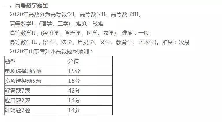 专升本政策2020插图1