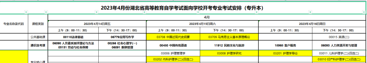 2023年10月襄阳市自学考试/专升本工程管理招生一览!助学加分,毕业无忧!插图1