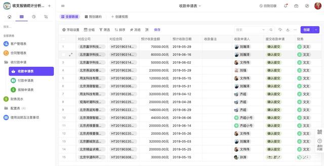 如何制作财务报表？一流财务人员必看（含43个公式+免费模板）插图2