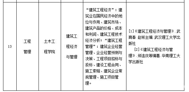 2023内蒙古专升本考生看过来，备考问题大解读插图5