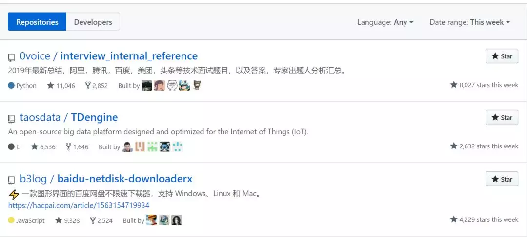 最新大厂技术面试指南，GitHub10000星插图