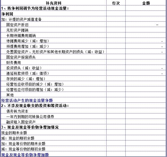 Excel最新财务报表模板(资产负债表、利润表、现金流量表)插图1