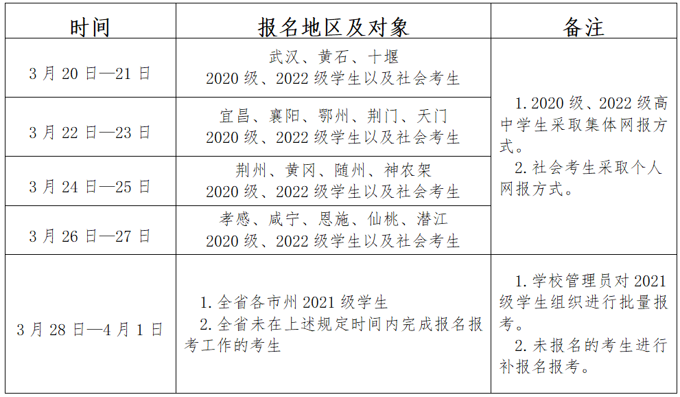 2023年湖北省普通高中学业水平合格性考试全省统考科目考试报名须知插图1