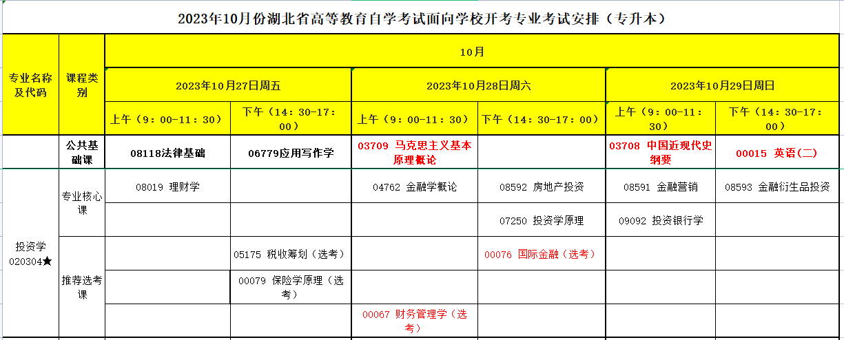 湖北普通专升本失败还可以升本吗？湖北专升本经验:升本之路插图2