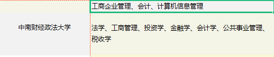 湖北普通专升本失败还可以升本吗？湖北专升本经验:升本之路插图1