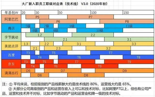 疫情下的职场生存记：从写简历到面试谈薪的那些技巧和防坑指南插图6