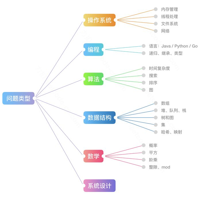 【面试招聘】程序员面试完全指南插图3