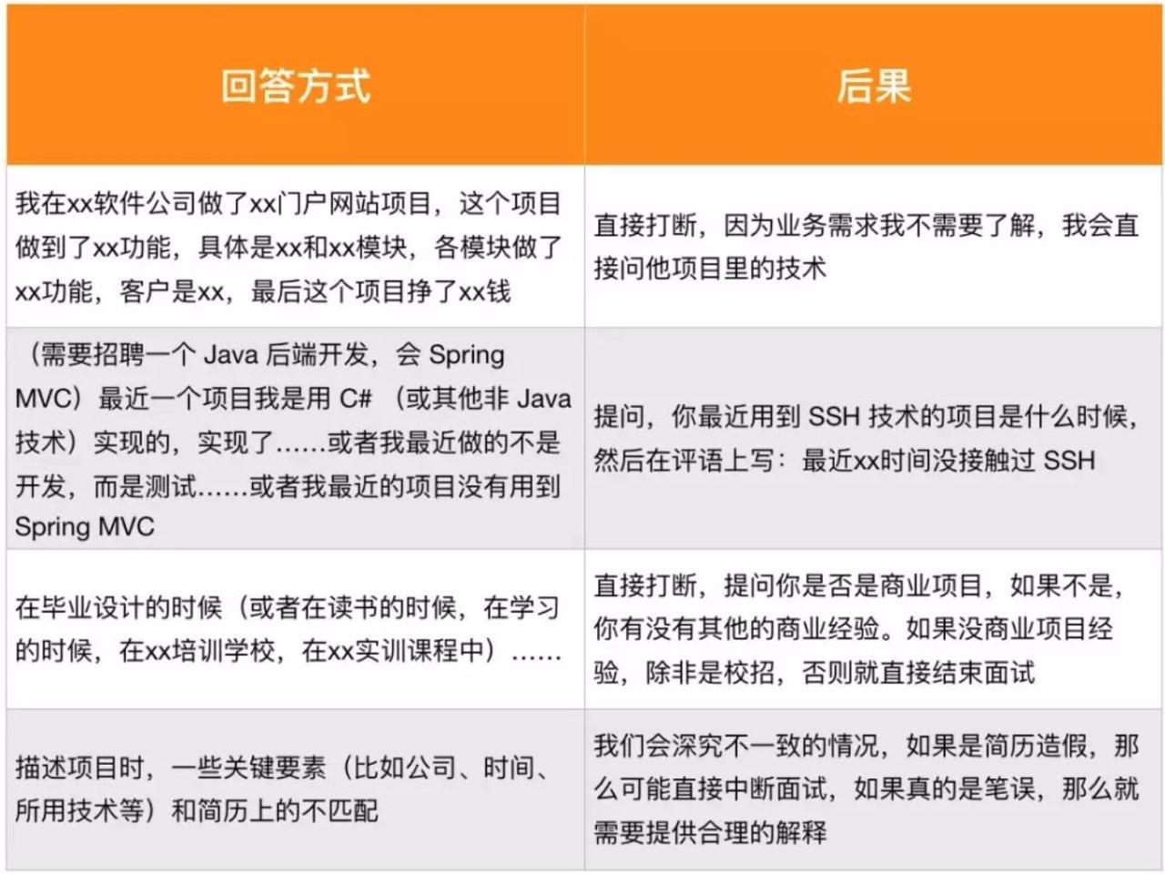 传述最详细的干货，让简历面试不再成为你找工作的绊脚石插图5