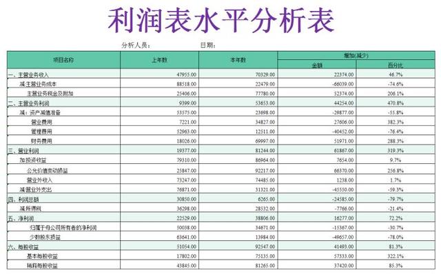 excel财务账常用经典模板（236份高质量的Excel财务报表）插图8