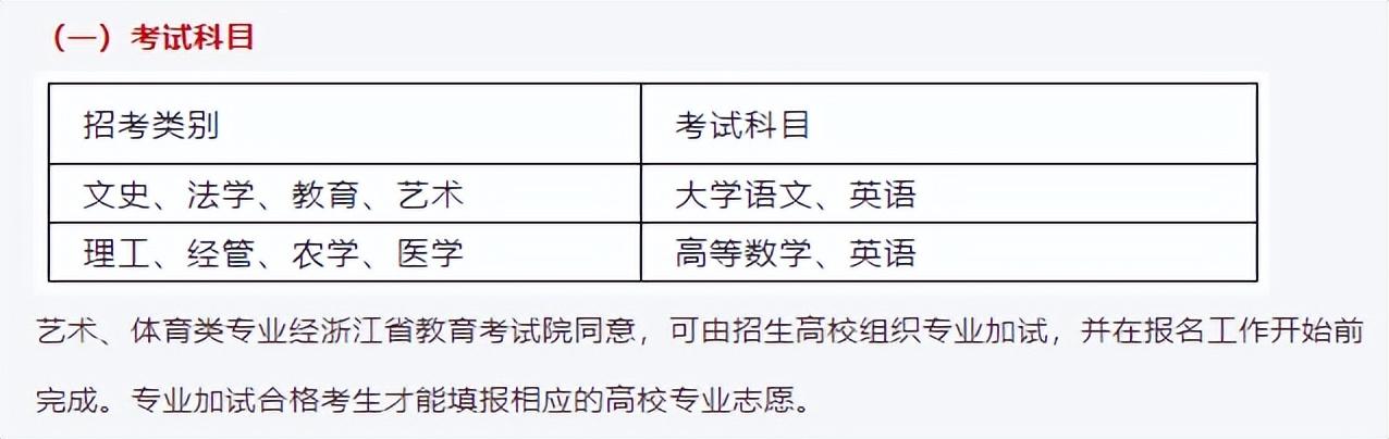 每年的专升本报名时间和考试时间：各省专升本大数据插图